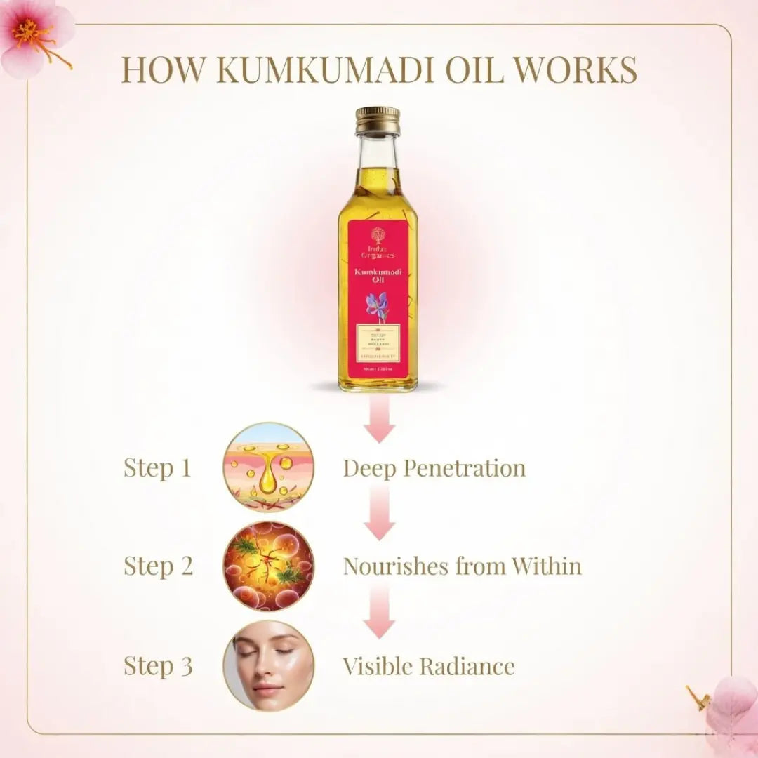 Kumkumadi Oil for Glowing skin Indus Organics